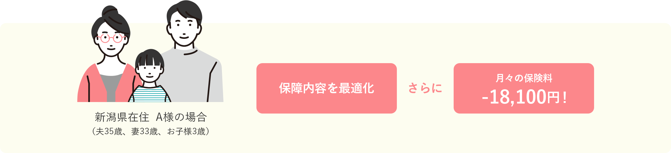 新潟県在住  A様の場合（夫35歳、妻33歳、お子様3歳）